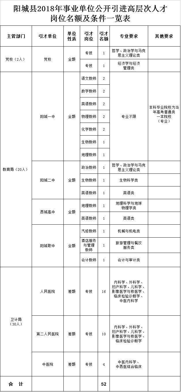 阳谷事业单位报名(阳谷县教育信息网官网)