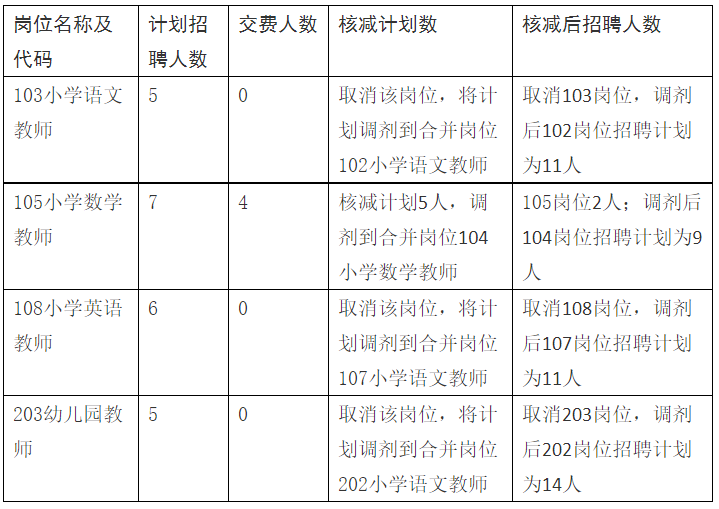 阳谷事业单位报名(阳谷县教育信息网官网)