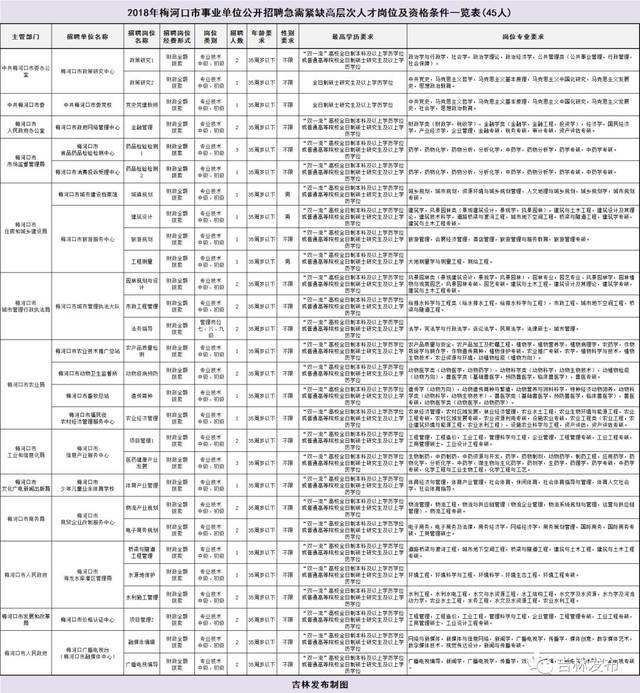 金华市政府事业单位招聘信息的简单介绍