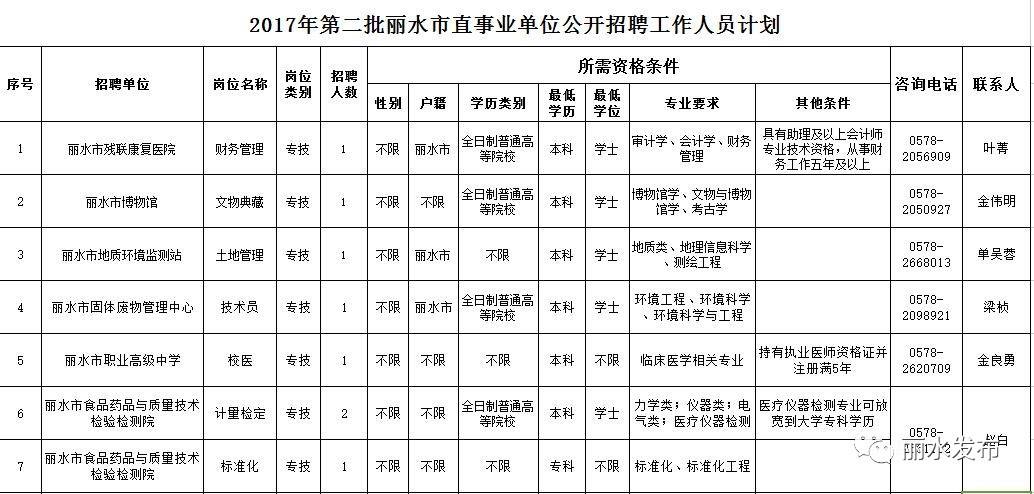金华市政府事业单位招聘信息的简单介绍