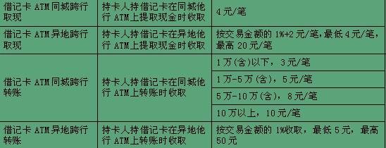 事业单位银行手续费(业务活动费用核算范围)
