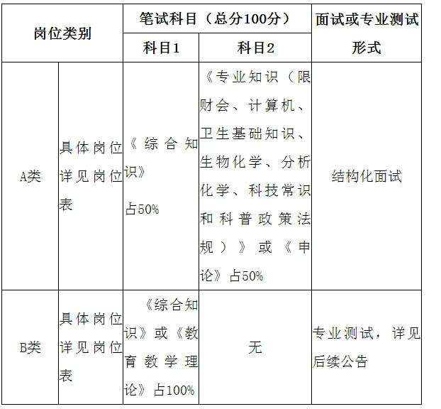 舟山事业单位准考证(浙江舟山事业单位待遇)