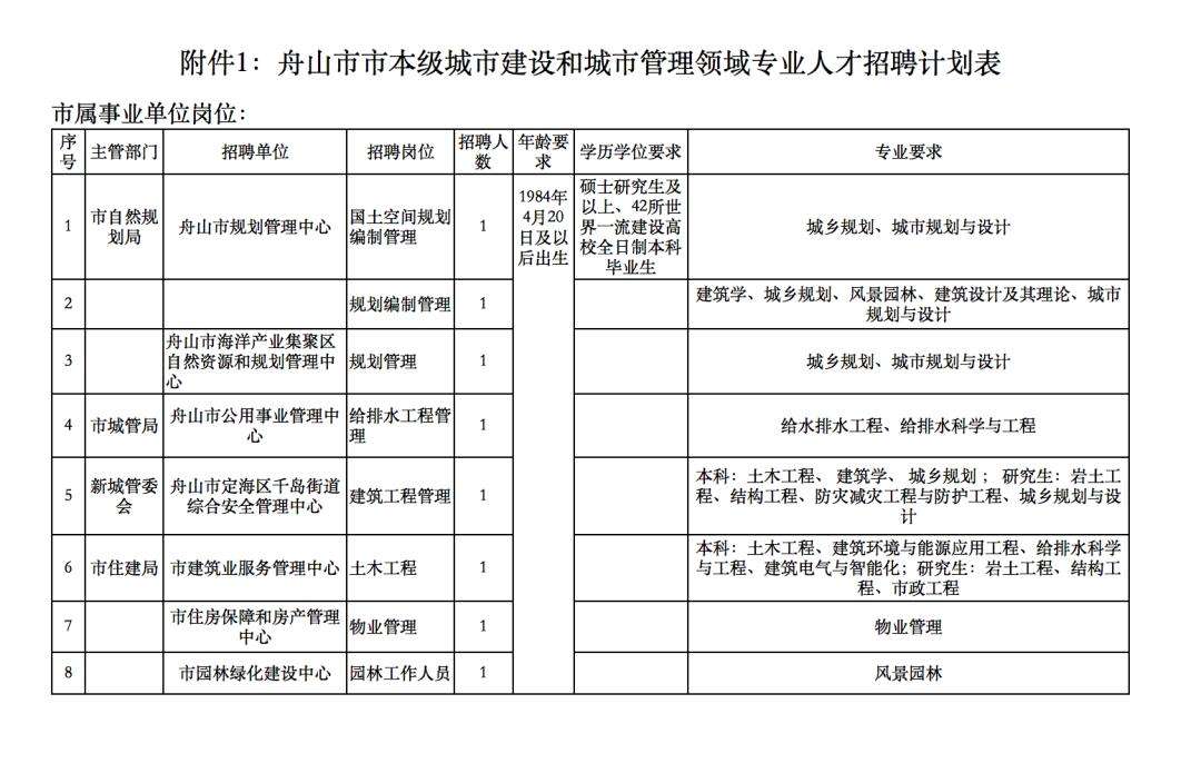 舟山事业单位准考证(浙江舟山事业单位待遇)