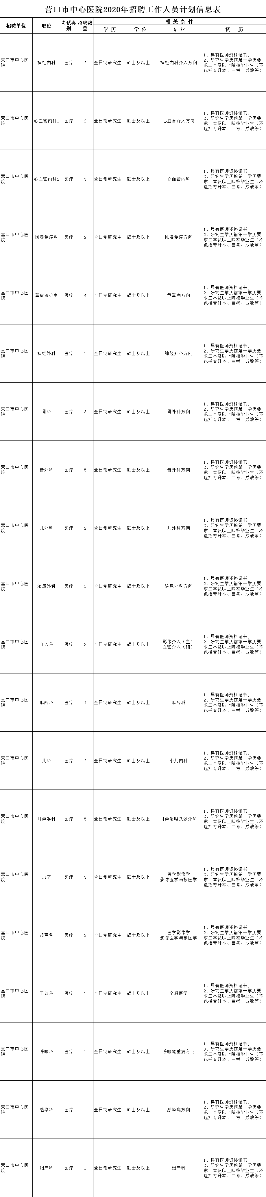 营口事业单位招聘信息网(朝阳事业单位招聘2020)