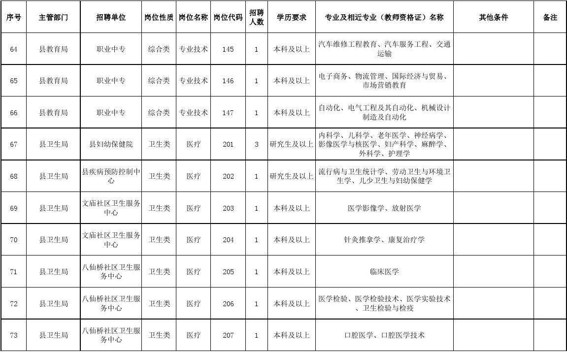 营口事业单位招聘信息网(朝阳事业单位招聘2020)