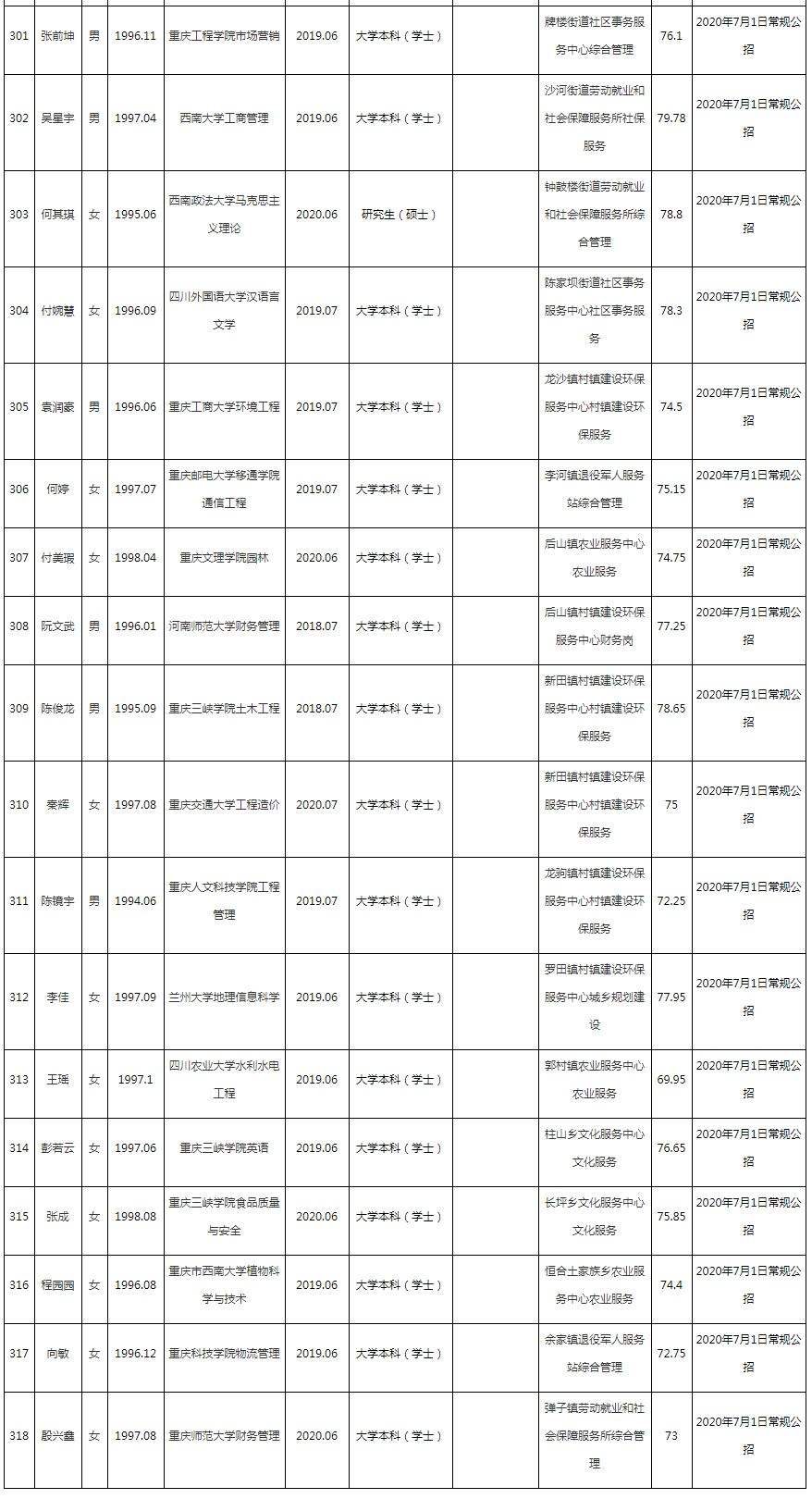 关于2016重庆事业单位复试的信息