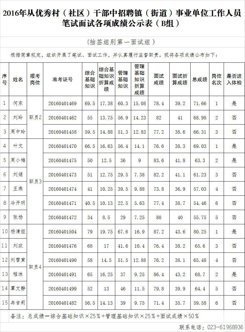 关于2016重庆事业单位复试的信息