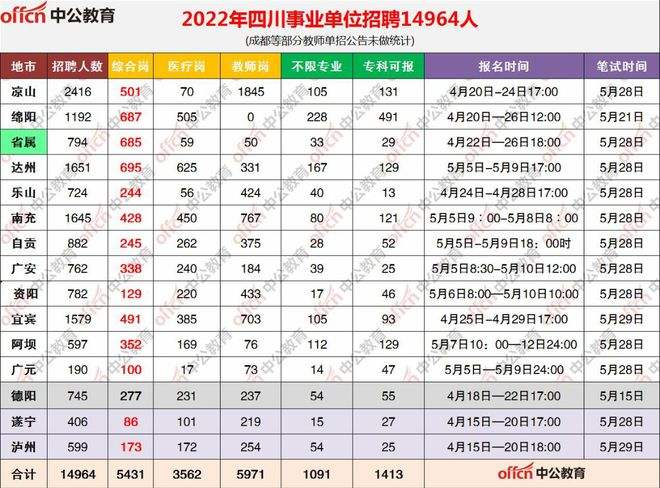 2017年宜宾市事业单位招聘的简单介绍