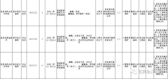 2017年宜宾市事业单位招聘的简单介绍