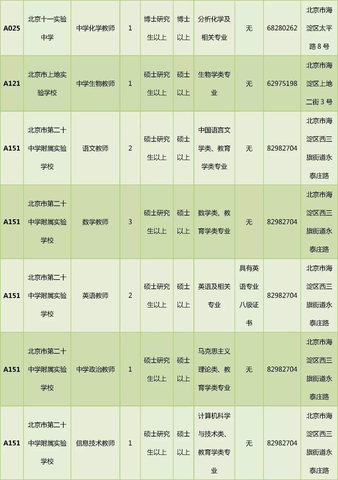 包含2014海淀区事业单位招聘的词条