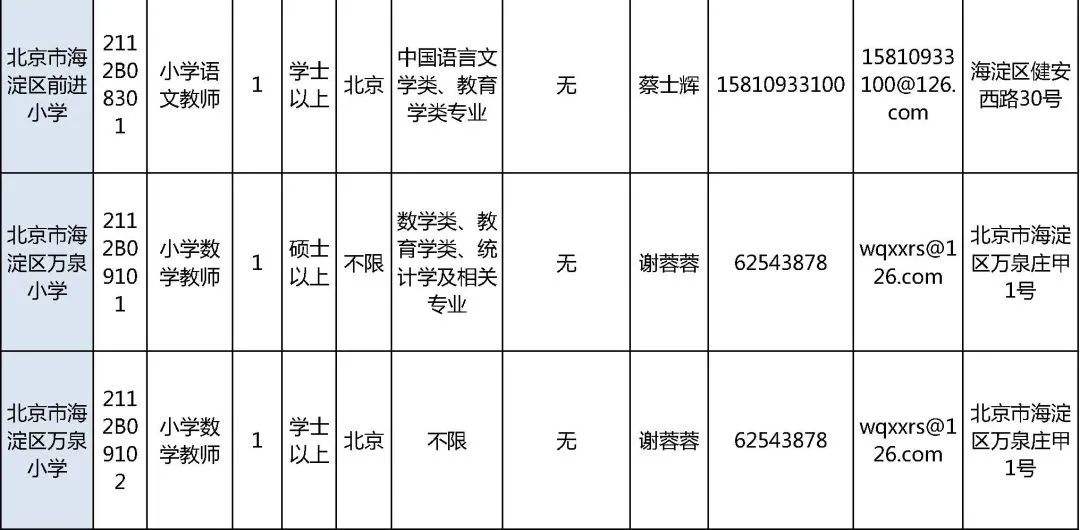 包含2014海淀区事业单位招聘的词条