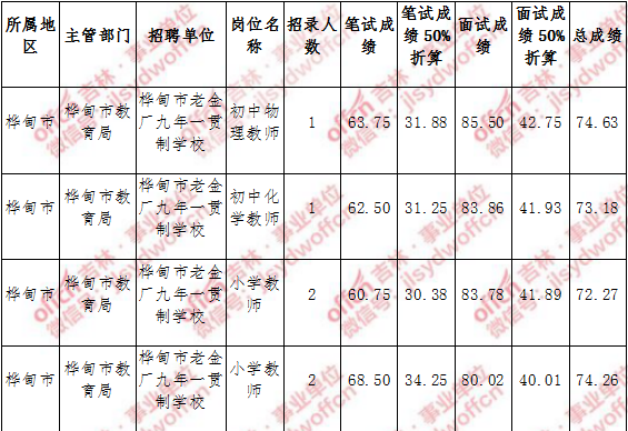 常州中公事业单位(2021江苏常州招聘)
