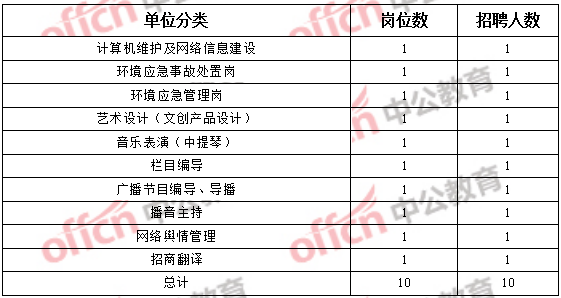 常州中公事业单位(2021江苏常州招聘)