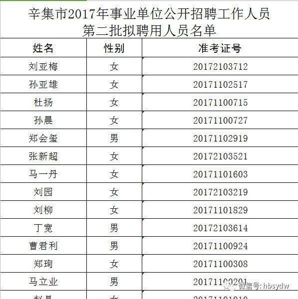 包含樊城区2017年事业单位招聘的词条