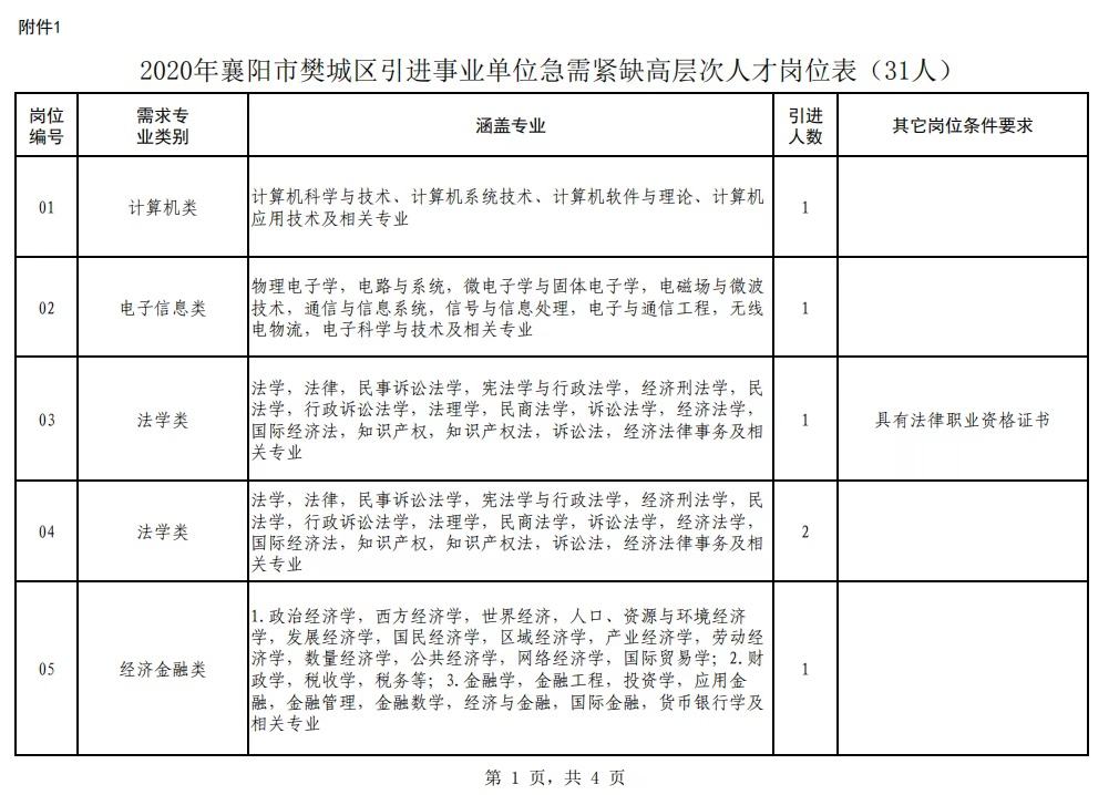 包含樊城区2017年事业单位招聘的词条