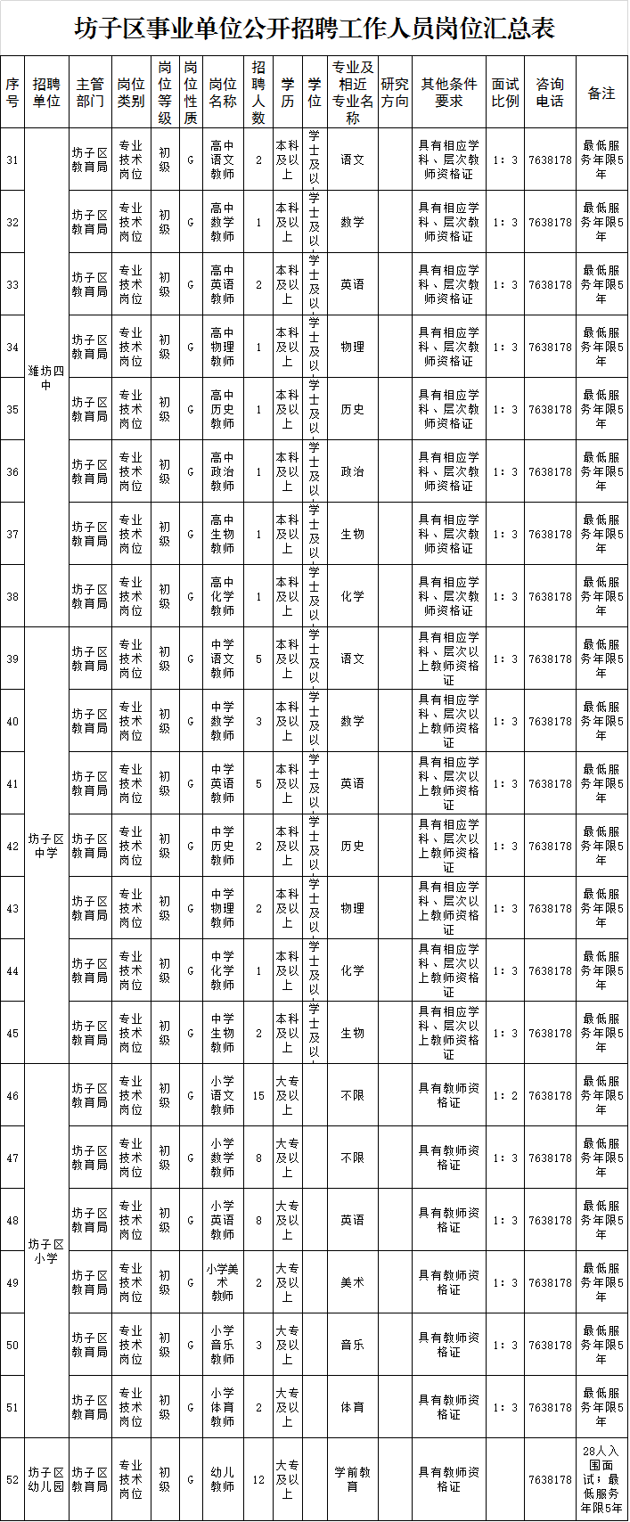 东台事业单位招聘2017(东台2019年事业单位招聘信息)