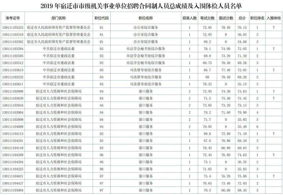 事业单位的合同工好进吗(后悔没去事业单位的合同工)