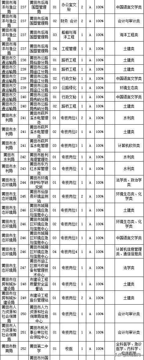 福建省莆田事业单位招聘考试网的简单介绍