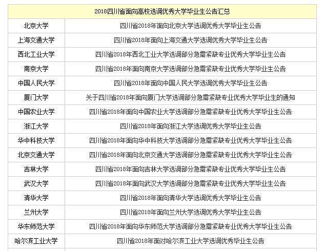 事业单位定向调配(机关事业单位调配办法)