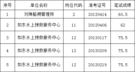 2017年下半年江西省直事业单位招聘公告的简单介绍