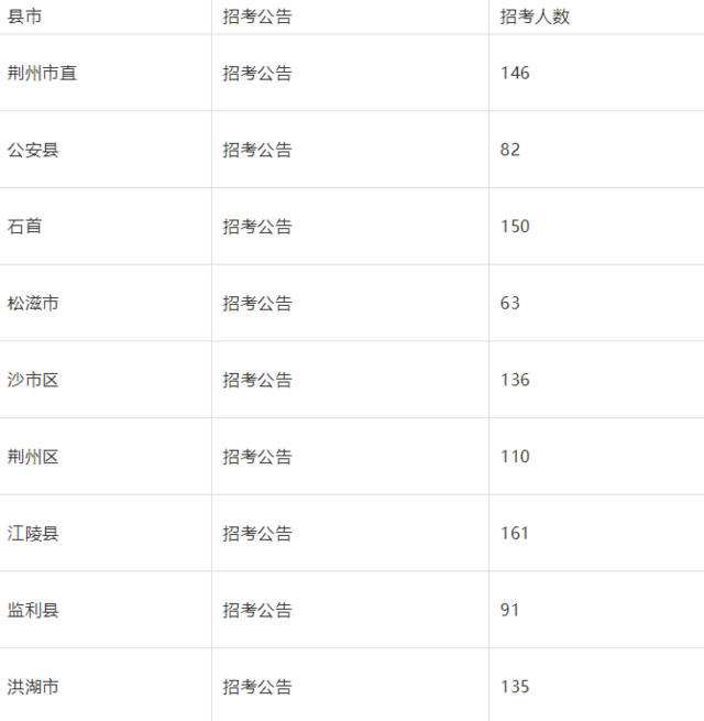2017年下半年江西省直事业单位招聘公告的简单介绍