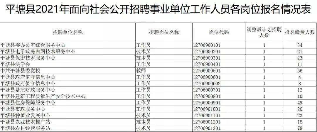 版纳州事业单位报名(景洪最新工作招聘信息)