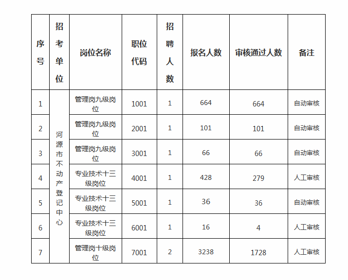 常州事业单位报名时间(常州事业单位招聘2022)