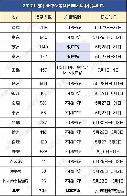 常州事业单位报名时间(常州事业单位招聘2022)