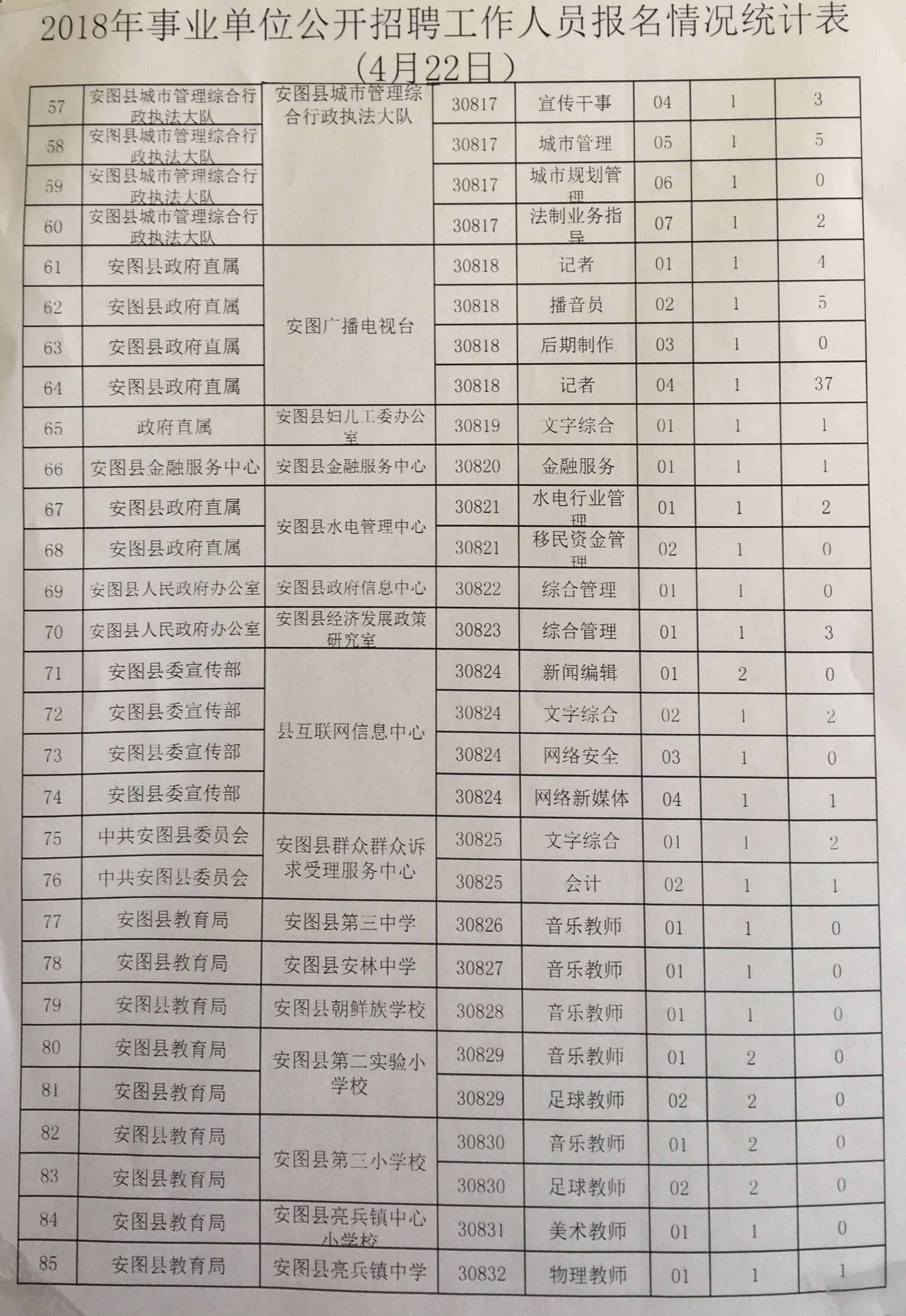 泗水县2018年事业单位报名的简单介绍