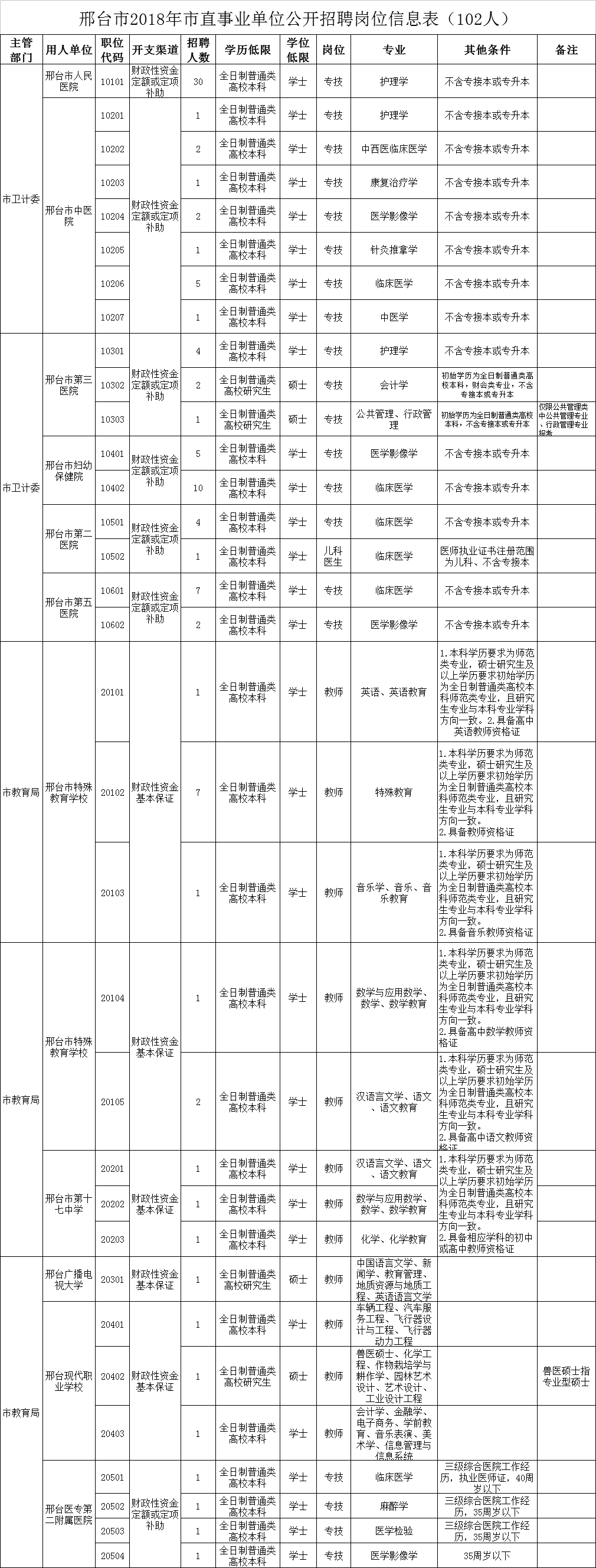 泗水县2018年事业单位报名的简单介绍