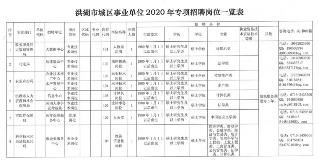 永康事业单位招聘岗位表(永康事业单位招聘2019)