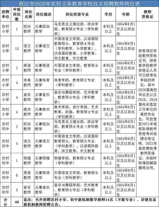湖北黄冈事业单位招聘网官网的简单介绍