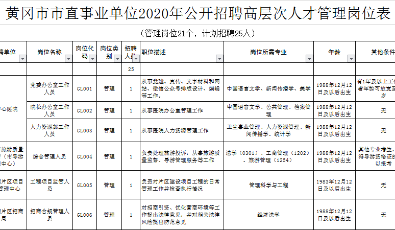 湖北黄冈事业单位招聘网官网的简单介绍