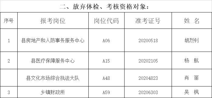 事业单位递补要等好久(电话通知递补了是不是就稳了)