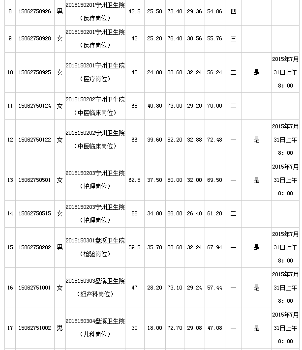 保定事业单位体检项目(事业单位体检标准2022)