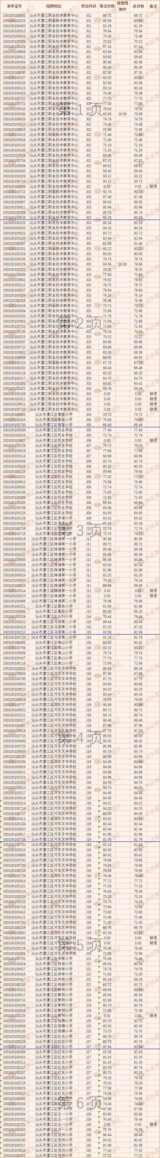 濠江区事业单位考试真题(2016事业单位考试题库)