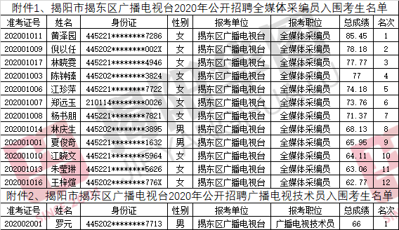 揭阳事业单位招聘(2022年惠来县事业单位招聘)