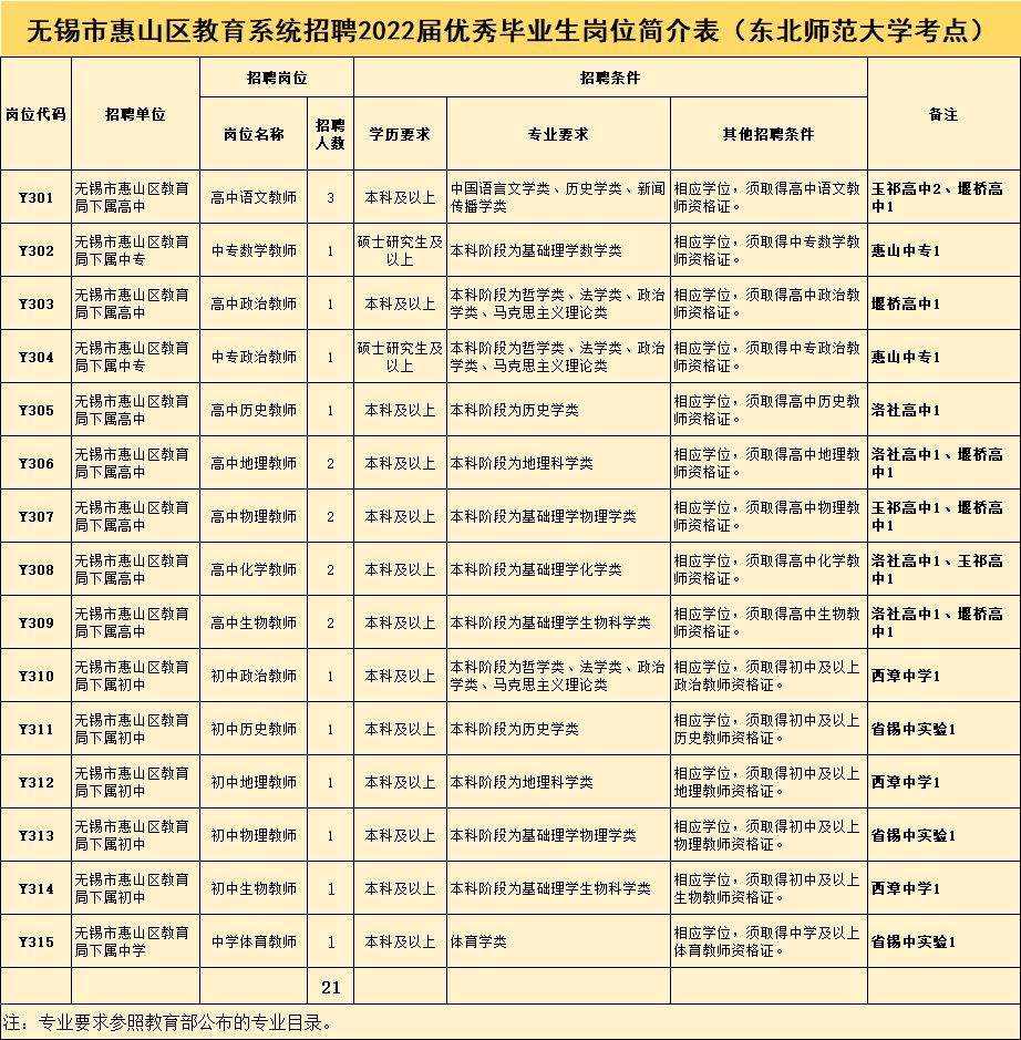无锡事业单位报名(2022江苏省属事业单位报名人数)