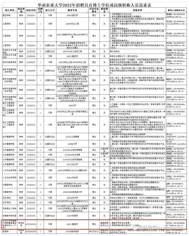 事业单位专业限制吗(事业单位招聘有专业限制吗)