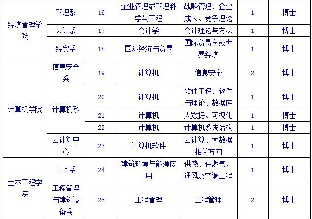 2015年红旗区事业单位招聘(2015年下半年江苏省事业单位)