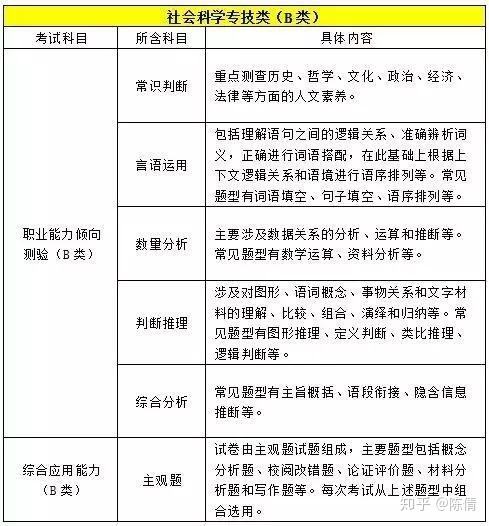 包含事业单位专技是什么意思的词条