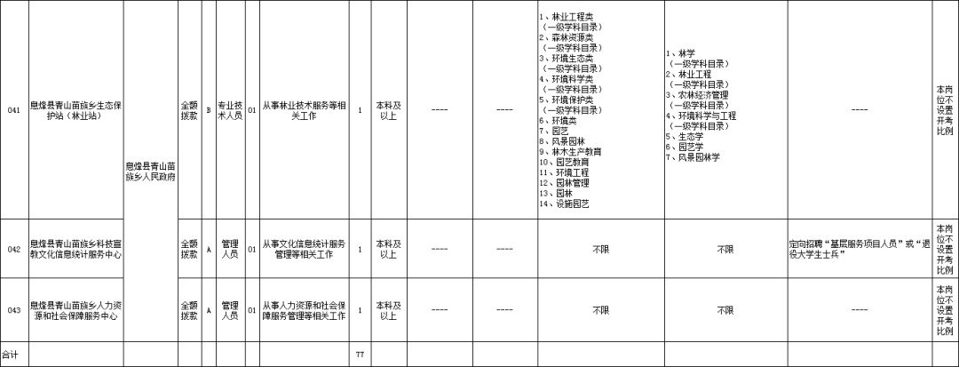 贵州湄潭事业单位招聘的简单介绍