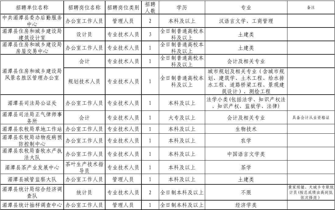 安塞事业单位统一招考(齐齐哈尔事业单位招聘乡镇到村77人)