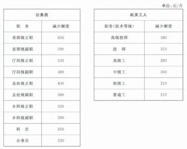 事业单位什么时候上班(事业单位报到后多久正式上班)