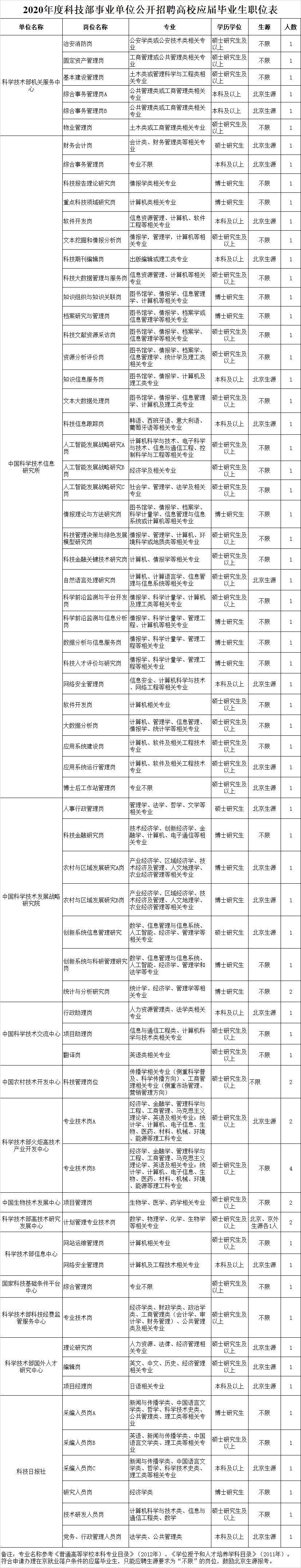 关于南京事业单位遴选选调的信息