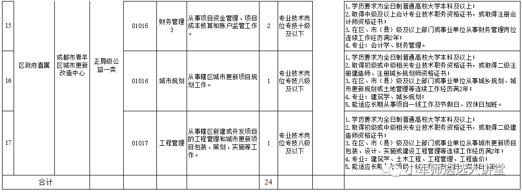 关于南京事业单位遴选选调的信息