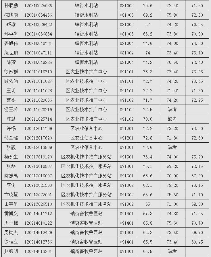 2016海陵事业单位面试(事业单位面试技巧和话术大全)
