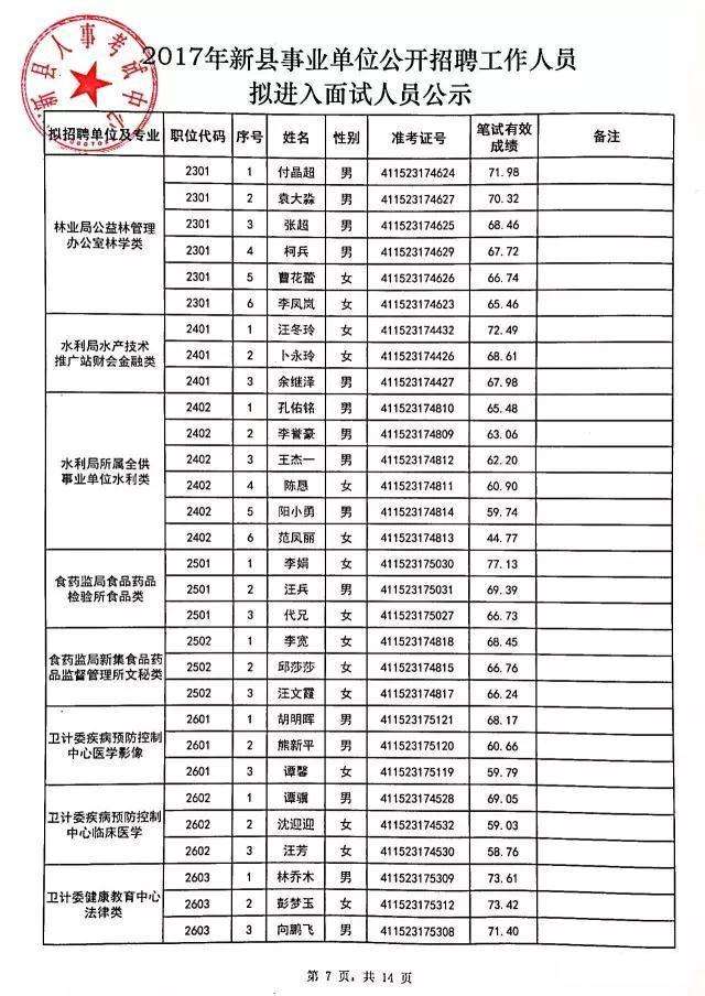 包含2017江西省省直事业单位面试名单的词条