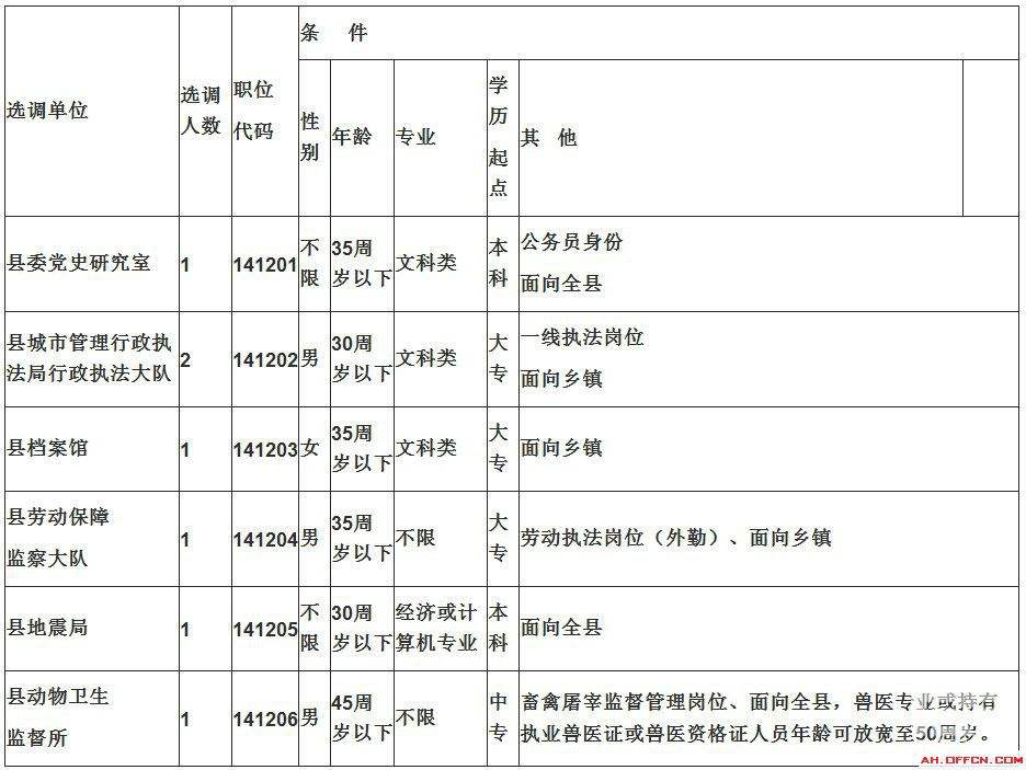 2016路桥事业单位公告(2019路桥区事业单位招聘成绩)