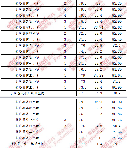 2017永康事业单位考试成绩(2017保定事业单位招聘考试成绩)